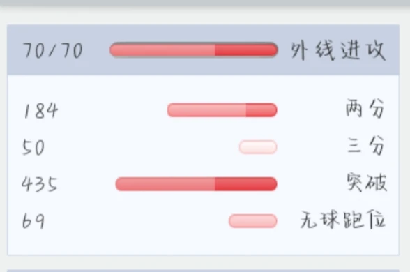 篮球训练营结课总结范文_1